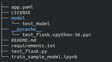 Directory Structure for deploying Machine Learning Flask app in production