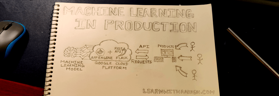How Machine learning works in production