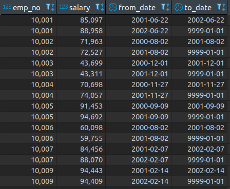 MySql Sample data from salaries table